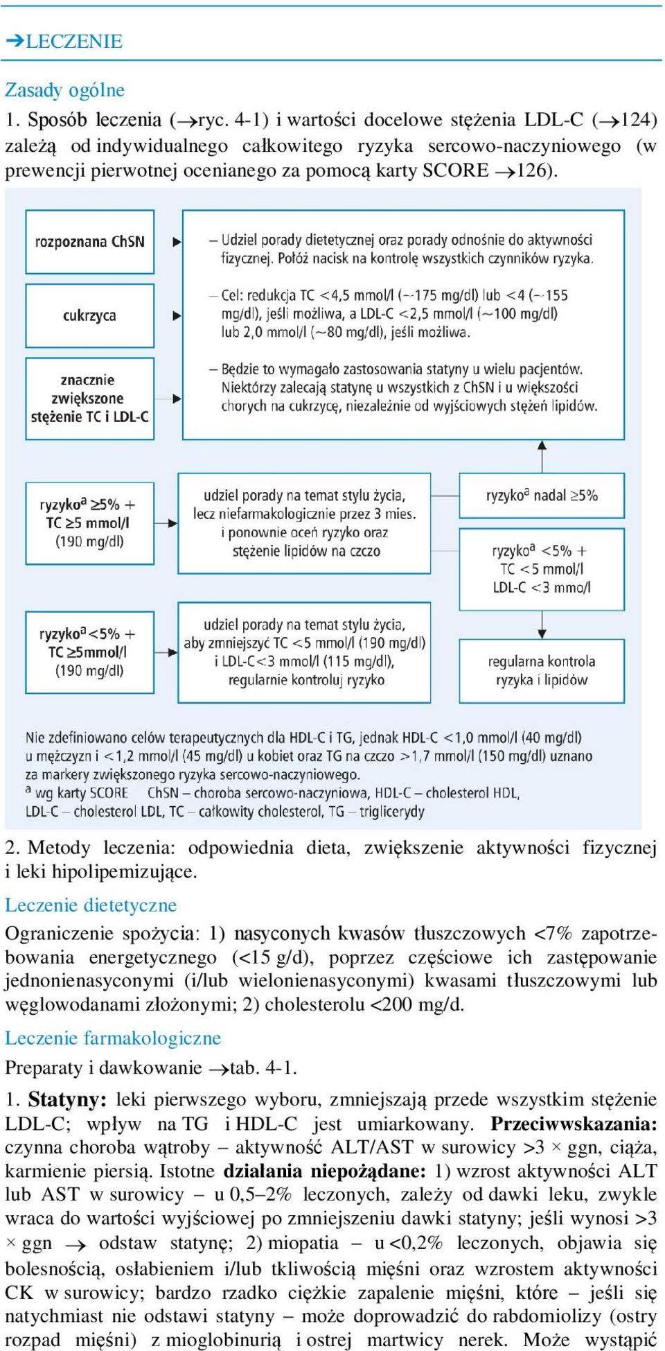 Metody leczenia: odpowiednia dieta, zwiększenie aktywności fizycznej i leki hipolipemizujące.