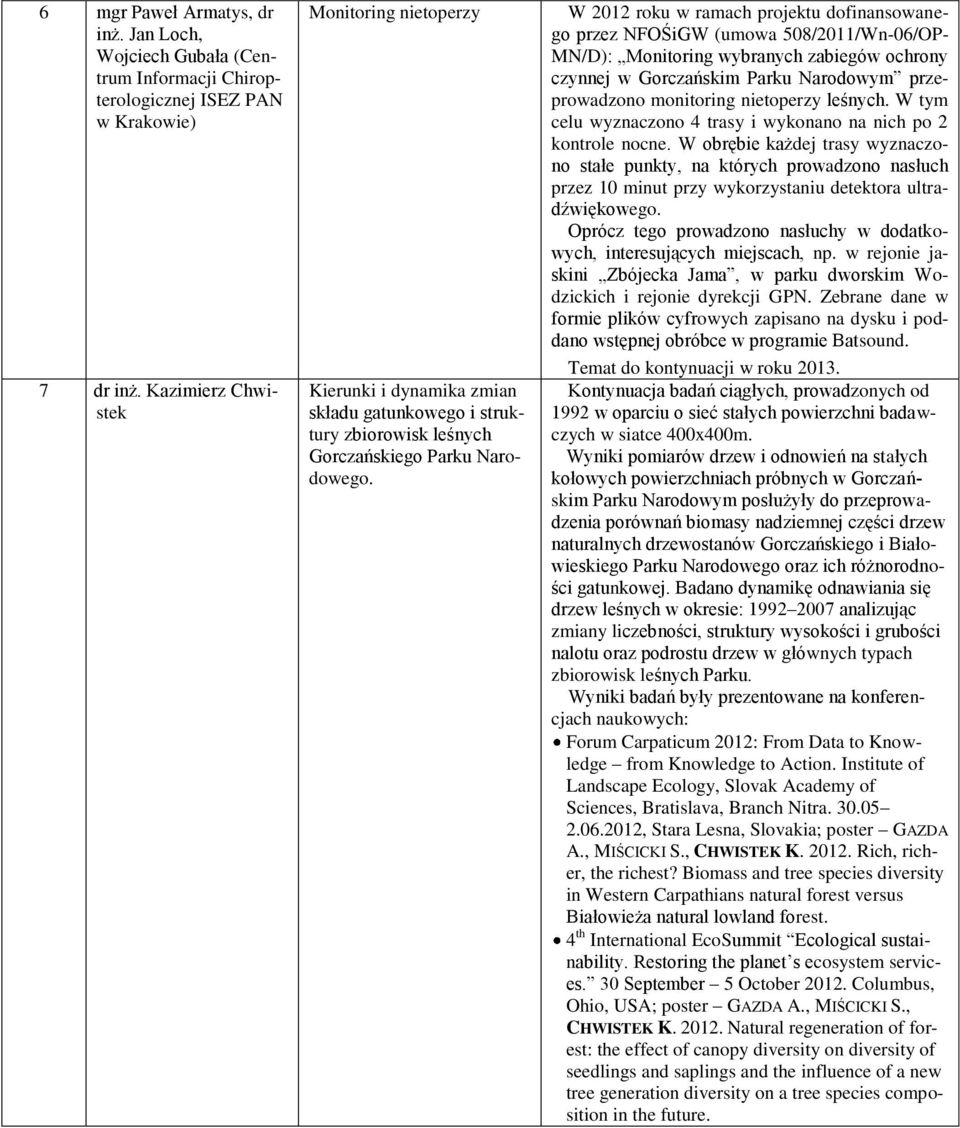 W 2012 roku w ramach projektu dofinansowanego przez NFOŚiGW (umowa 508/2011/Wn-06/OP- MN/D): Monitoring wybranych zabiegów ochrony czynnej w Gorczańskim Parku Narodowym przeprowadzono monitoring