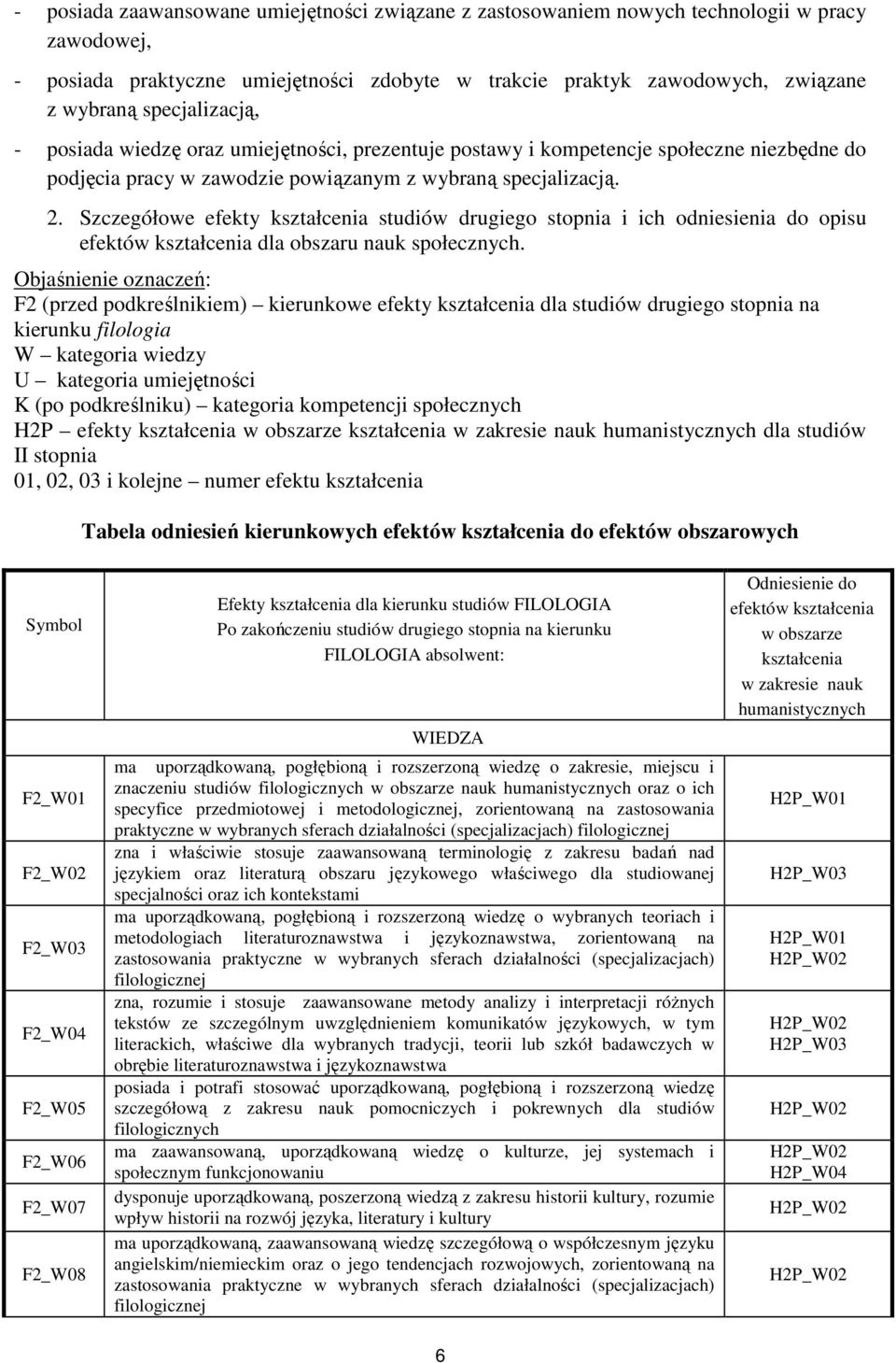 Szczegółowe efekty kształcenia studiów drugiego stopnia i ich odniesienia do opisu efektów kształcenia dla obszaru nauk społecznych.