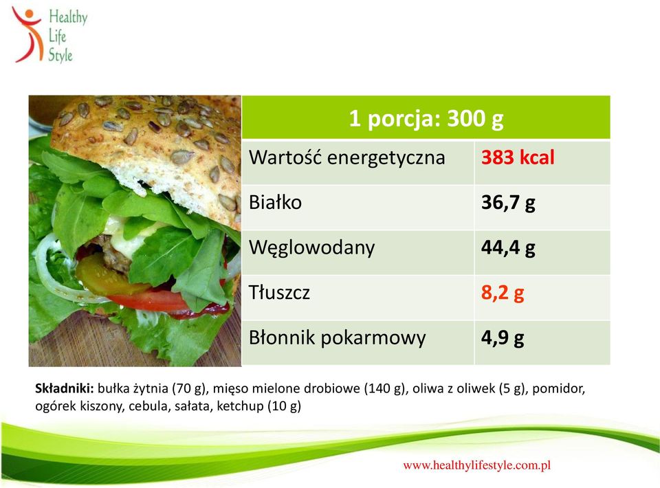 bułka żytnia (70 g), mięso mielone drobiowe (140 g), oliwa z