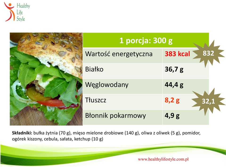32,1 Składniki: bułka żytnia (70 g), mięso mielone drobiowe (140