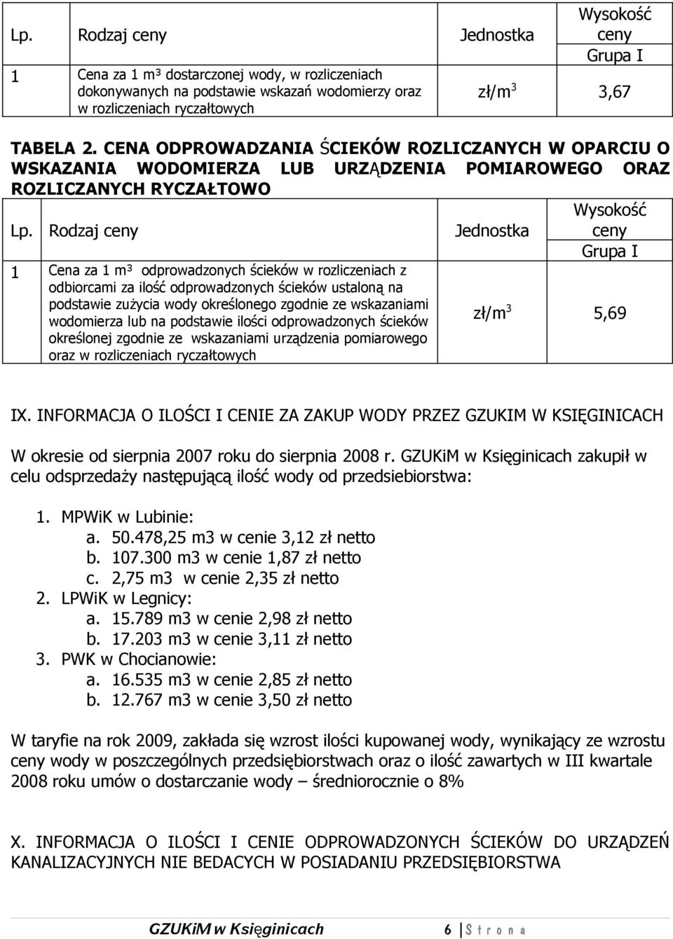 Rodzaj ceny Jednostka 1 Cena za 1 m³ odprowadzonych ścieków w rozliczeniach z odbiorcami za ilość odprowadzonych ścieków ustaloną na podstawie zużycia wody określonego zgodnie ze wskazaniami