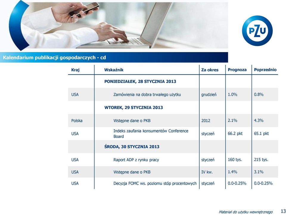 3% USA Indeks zaufania konsumentów Conference Board ŚRODA, 30 STYCZNIA 2013 styczeń 66.2 pkt 65.