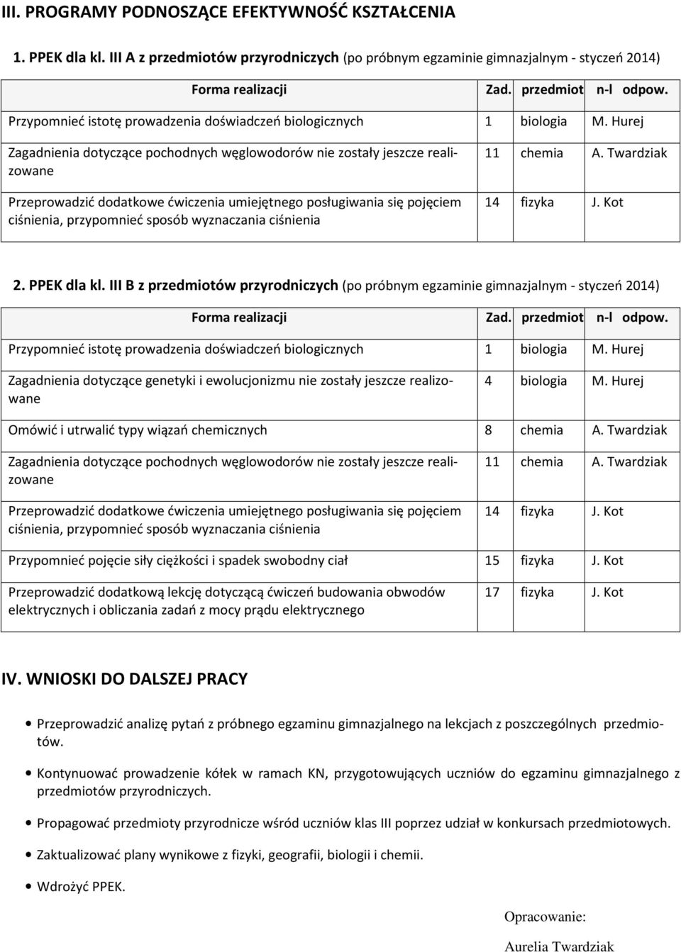 Hurej Zagadnienia dotyczące pochodnych węglowodorów nie zostały jeszcze realizowane Przeprowadzić dodatkowe ćwiczenia umiejętnego posługiwania się pojęciem ciśnienia, przypomnieć sposób wyznaczania