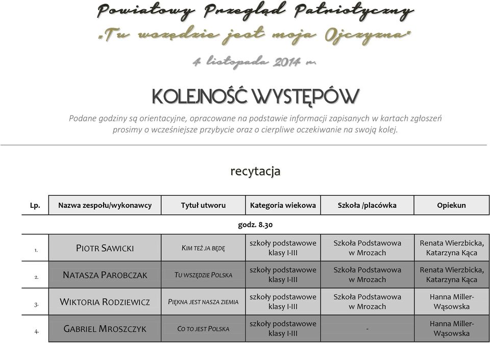 na swoją kolej. recytacja Lp. Nazwa zespołu/wykonawcy Tytuł utworu Kategoria wiekowa Szkoła /placówka Opiekun godz. 8.30 1.