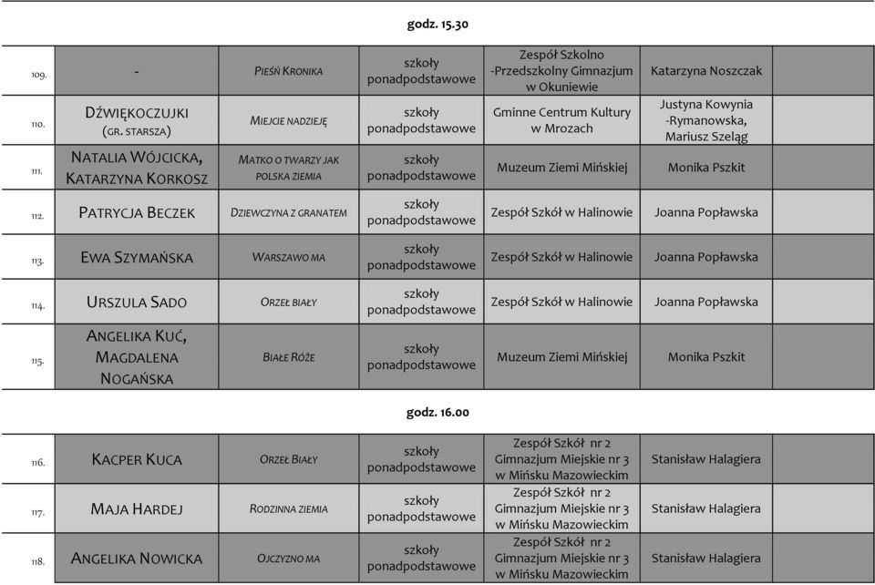 Mariusz Szeląg Monika Pszkit 112. PATRYCJA BECZEK DZIEWCZYNA Z GRANATEM w Halinowie Joanna Popławska 113. EWA SZYMAŃSKA WARSZAWO MA w Halinowie Joanna Popławska 114.