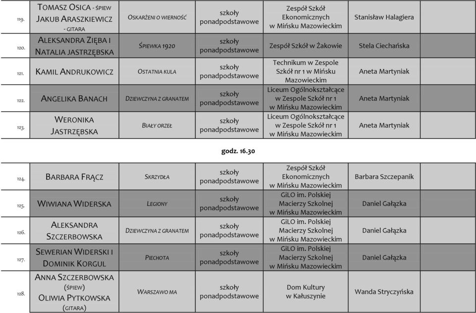 WERONIKA JASTRZĘBSKA BIAŁY ORZEŁ Ekonomicznych w Żakowie Technikum w Zespole Szkół nr 1 w Mińsku Mazowieckim Liceum Ogólnokształcące w Zespole Szkół nr 1 Liceum Ogólnokształcące w Zespole Szkół nr 1