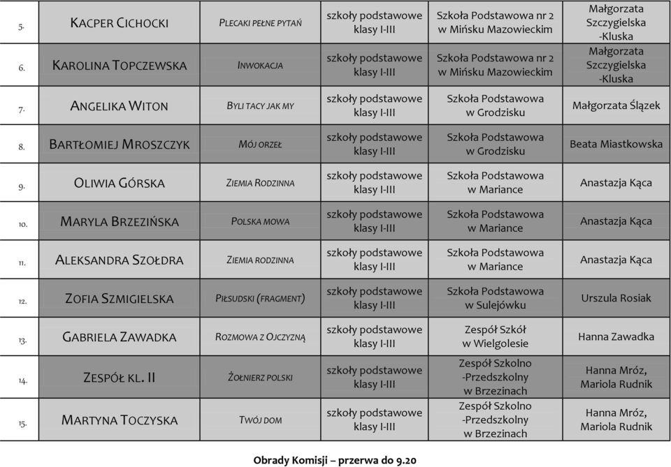 OLIWIA GÓRSKA ZIEMIA RODZINNA w Mariance Anastazja Kąca 10. MARYLA BRZEZIŃSKA POLSKA MOWA w Mariance Anastazja Kąca 11.