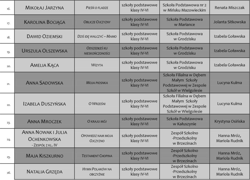 AMELIA KĄCA WIZYTA w Grodzisku Izabela Goławska 21. ANNA SADOWSKA MOJA PIOSNKA 22.
