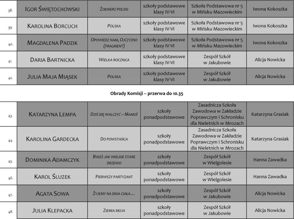 KAROLINA GARDECKA DO POWSTAŃCA Zasadnicza Szkoła Zawodowa w Zakładzie Poprawczym i Schronisku dla Nieletnich Zasadnicza Szkoła Zawodowa w Zakładzie Poprawczym i Schronisku dla Nieletnich Katarzyna
