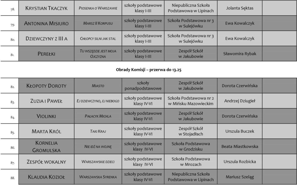 KŁOPOTY DOROTY MIASTO w Jakubowie Dorota Czerwińska 83. ZUZIA I PAWEŁ EJ DZIEWCZYNO, EJ NIEBOGO nr 2 Andrzej Dziugieł 84. VIOLINKI PAŁACYK MICHLA w Jakubowie Dorota Czerwińska 85.