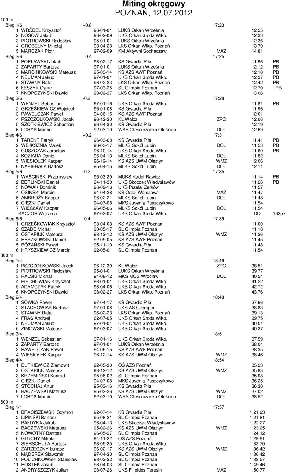 96 PB 2 ZAPARTY Bartosz 97-01-01 LUKS Orkan Września 12.12 PB 3 MARCINKOWSKI Mateusz 95-03-14 KS AZS AWF Poznań 12.18 PB 4 NEUMAN Jakub 97-01-01 UKS Orkan Środa Wlkp. 12.37 PB 5 STAWNY Rafał 96-02-23 LKS Orkan Wlkp.