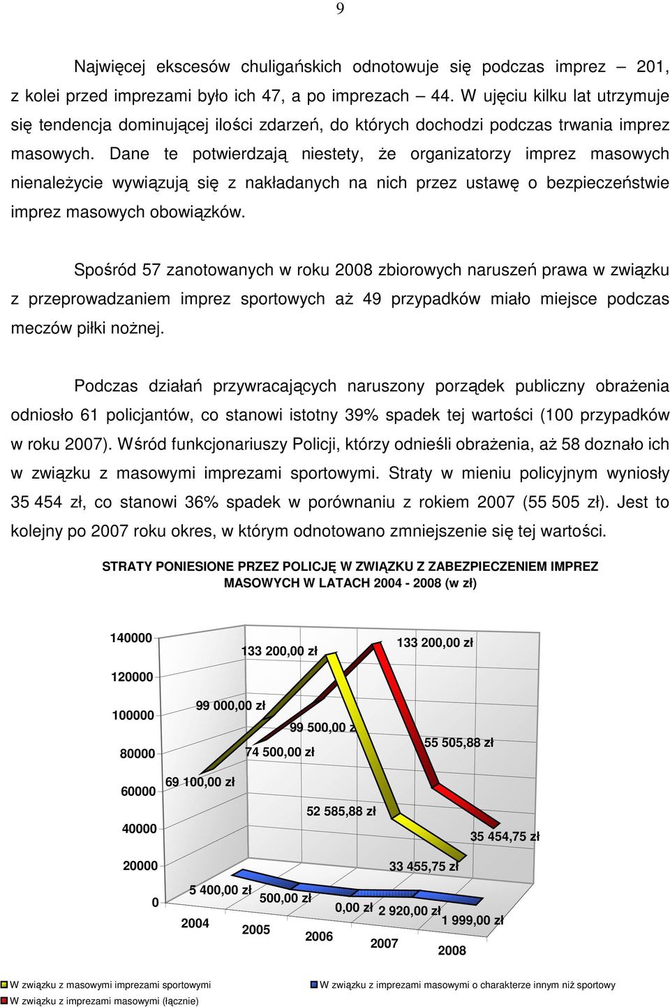 Dane te potwierdzają niestety, Ŝe organizatorzy imprez masowych nienaleŝycie wywiązują się z nakładanych na nich przez ustawę o bezpieczeństwie imprez masowych obowiązków.