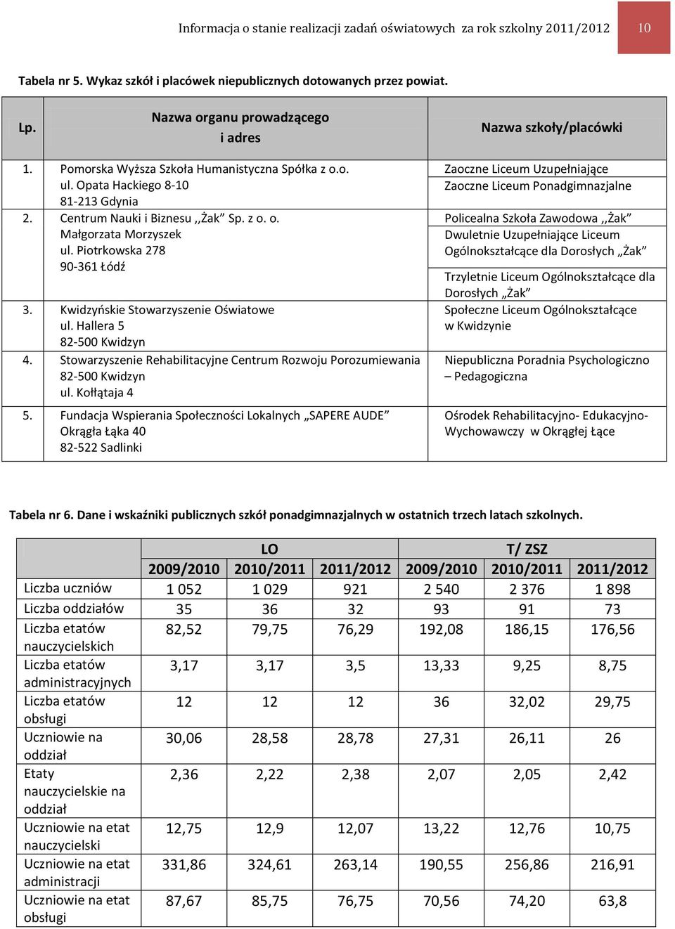Piotrkowska 278 90-361 Łódź 3. Kwidzyńskie Stowarzyszenie Oświatowe ul. Hallera 5 82-500 Kwidzyn 4. Stowarzyszenie Rehabilitacyjne Centrum Rozwoju Porozumiewania 82-500 Kwidzyn ul. Kołłątaja 4 5.