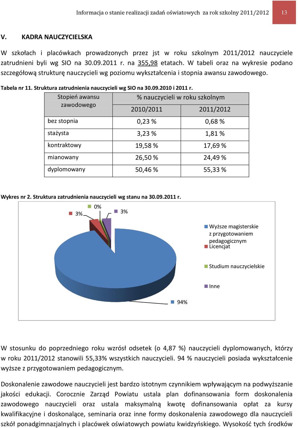 W tabeli oraz na wykresie podano szczegółową strukturę nauczycieli wg poziomu wykształcenia i stopnia awansu zawodowego. Tabela nr 11. Struktura zatrudnienia nauczycieli wg SIO na 30.09.2010 i 2011 r.