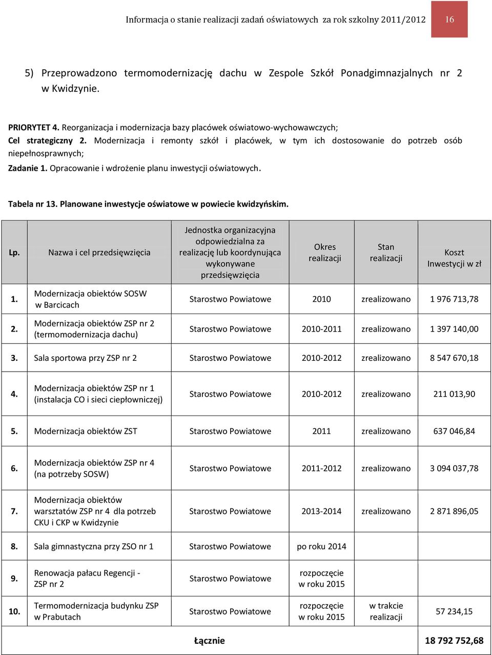 Opracowanie i wdrożenie planu inwestycji oświatowych. Tabela nr 13. Planowane inwestycje oświatowe w powiecie kwidzyńskim. Lp.