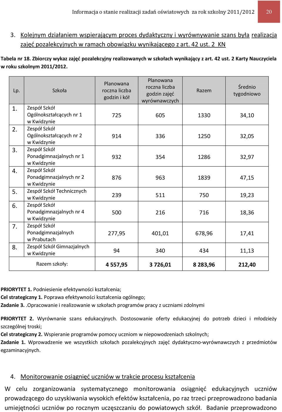 Zbiorczy wykaz zajęć pozalekcyjny realizowanych w szkołach wynikający z art. 42 ust. 2 Karty Nauczyciela w roku szkolnym 2011/2012. Lp. Szkoła 1. Zespół Szkół Ogólnokształcących nr 1 w Kwidzynie 2.