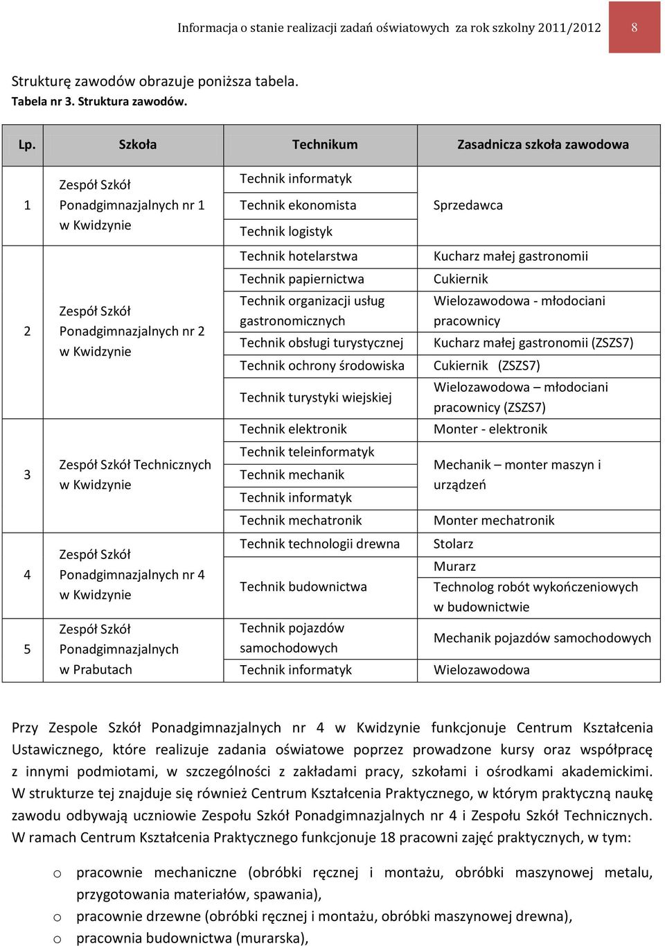gastronomii Technik papiernictwa Cukiernik 2 Zespół Szkół Ponadgimnazjalnych nr 2 w Kwidzynie Technik organizacji usług gastronomicznych Technik obsługi turystycznej Technik ochrony środowiska