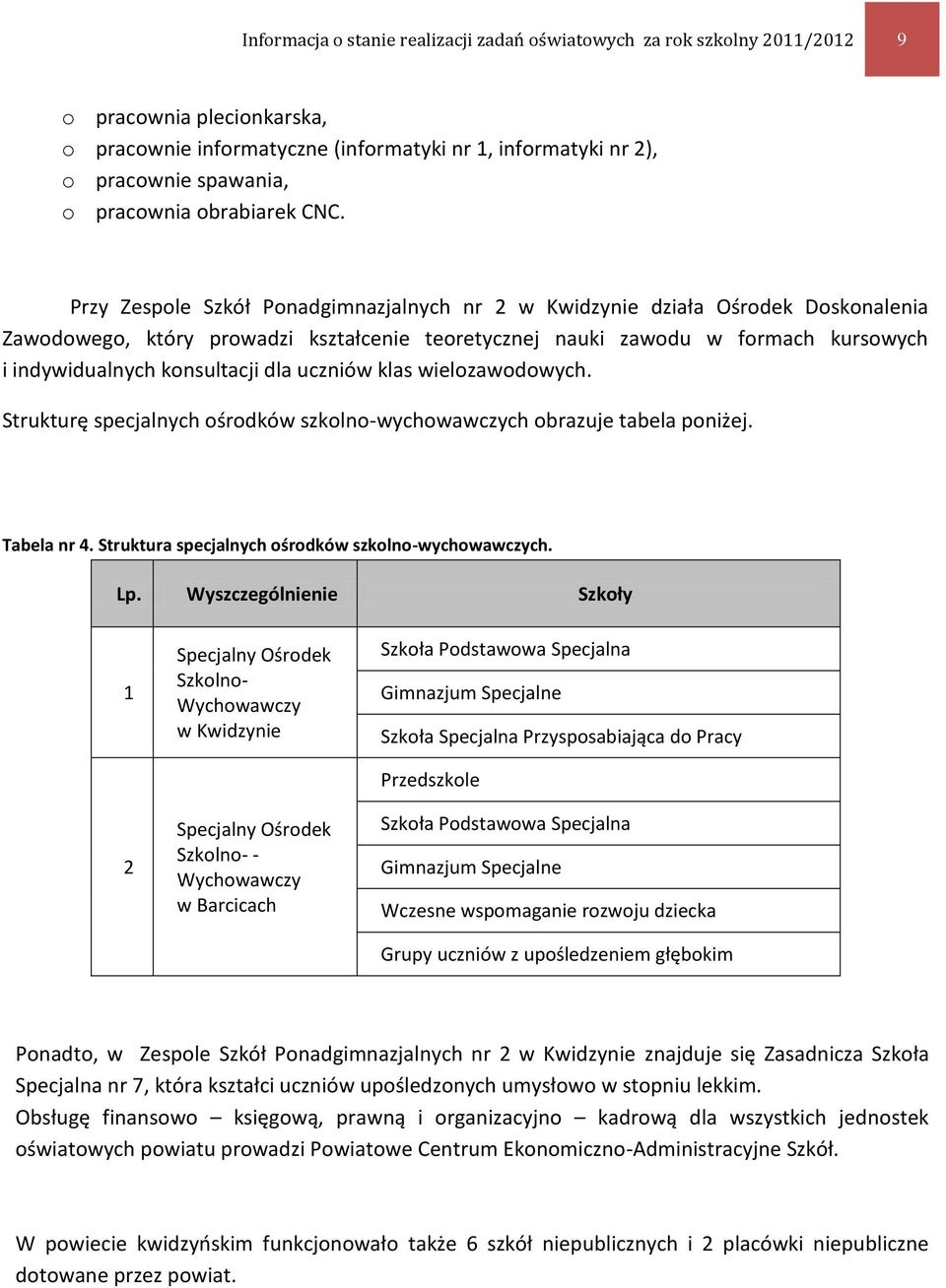 Przy Zespole Szkół Ponadgimnazjalnych nr 2 w Kwidzynie działa Ośrodek Doskonalenia Zawodowego, który prowadzi kształcenie teoretycznej nauki zawodu w formach kursowych i indywidualnych konsultacji