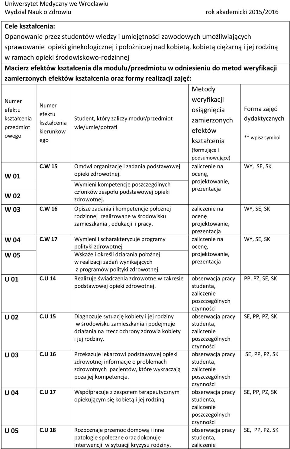 kierunkow ego C.W 15 Student, który zaliczy moduł/przedmiot wie/umie/potrafi Omówi organizację i zadania podstawowej opieki zdrowotnej.
