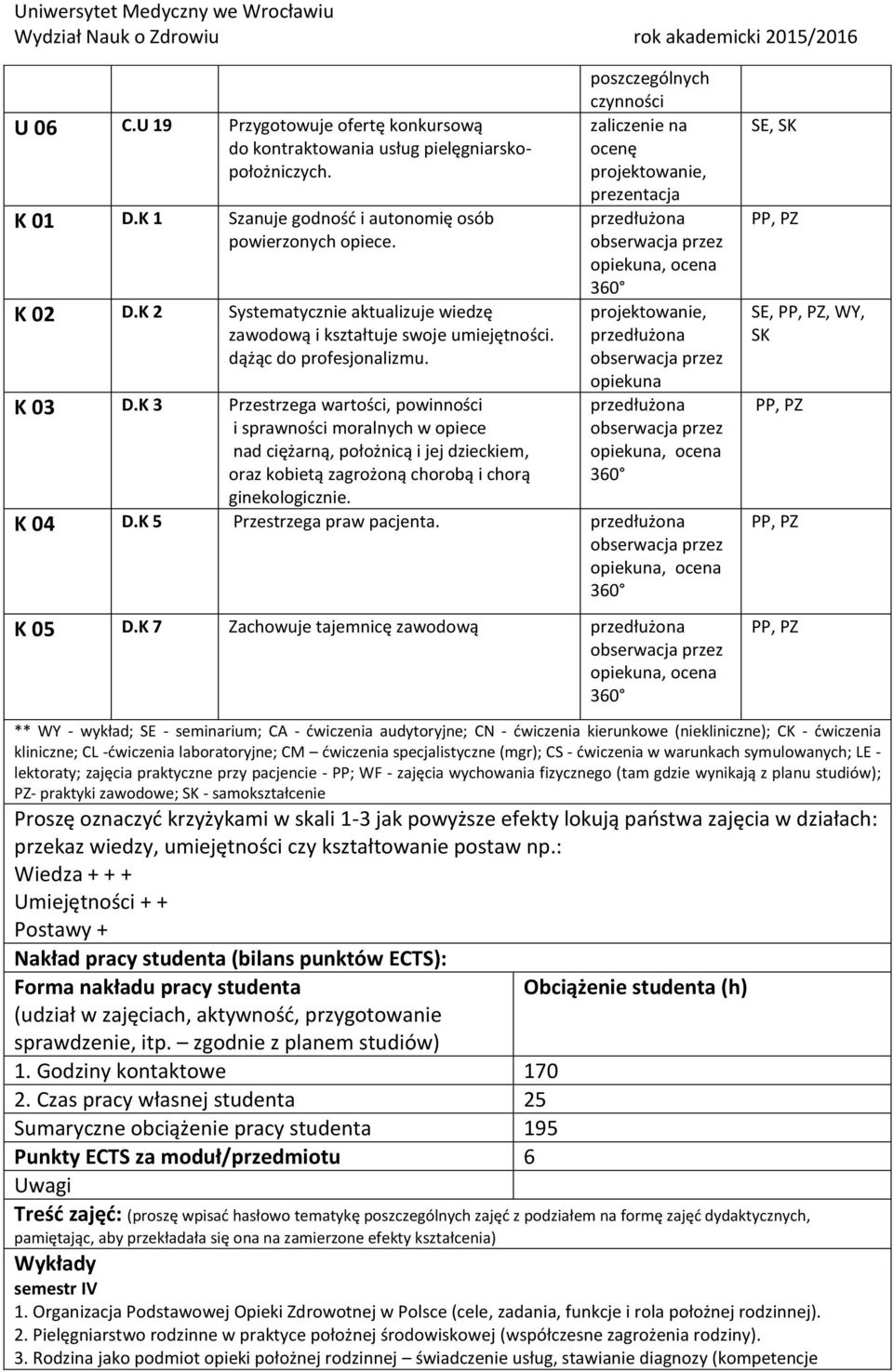 K 3 Przestrzega wartości, powinności i sprawności moralnych w opiece nad ciężarną, położnicą i jej dzieckiem, oraz kobietą zagrożoną chorobą i chorą ginekologicznie.