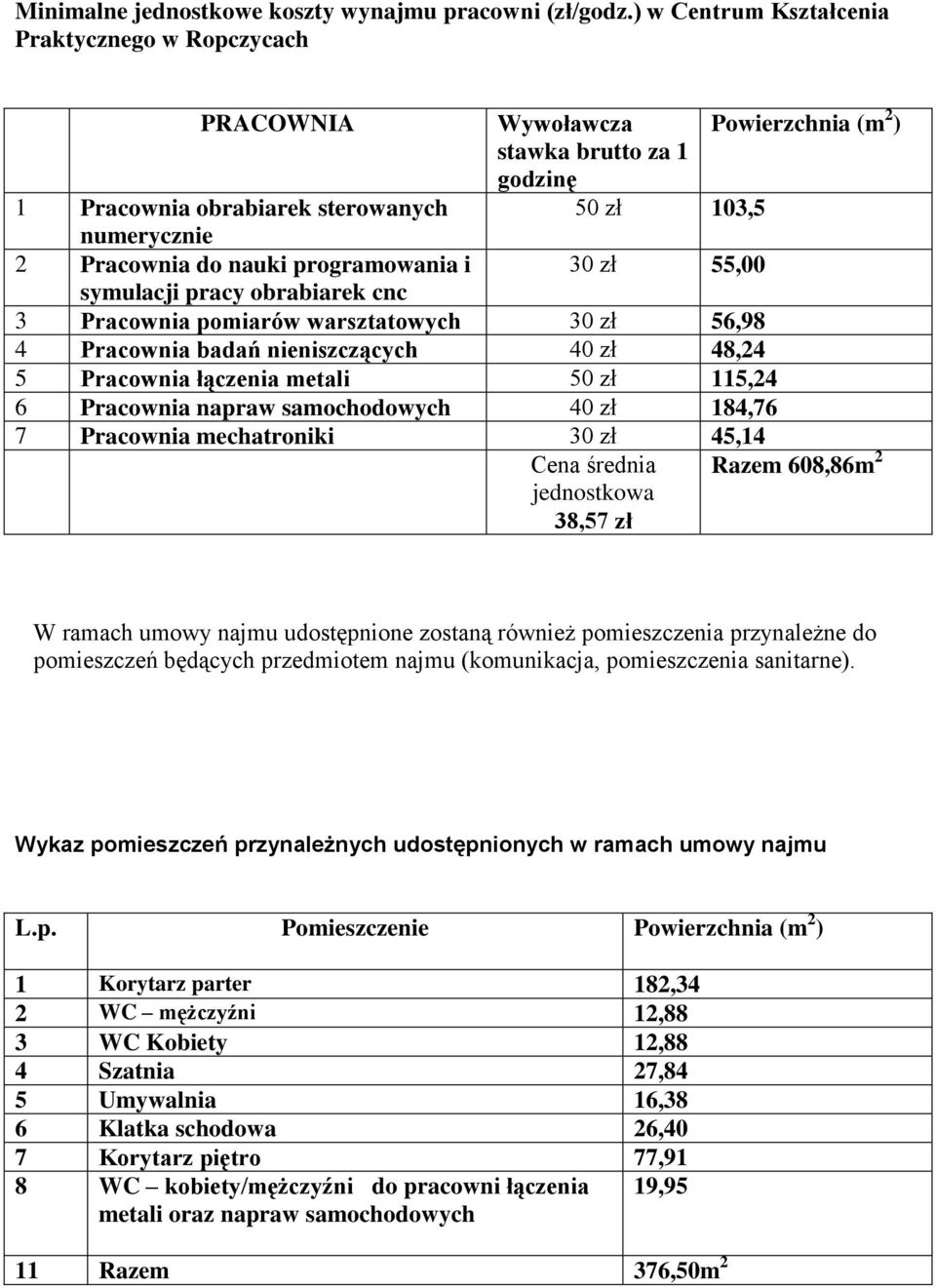 programowania i 30 zł 55,00 symulacji pracy obrabiarek cnc 3 Pracownia pomiarów warsztatowych 30 zł 56,98 4 Pracownia badań nieniszczących 40 zł 48,24 5 Pracownia łączenia metali 50 zł 5,24 6