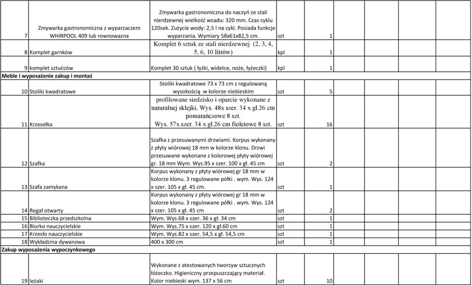 szt 1 Komplet 6 sztuk ze stali nierdzewnej (2, 3, 4, 5, 6, 10 litrów) kpl 1 9 komplet sztućców Komplet 30 sztuk ( łyżki, widelce, noże, łyżeczki) kpl 1 Meble i wyposażenie zakup i montaż 10 Stoliki