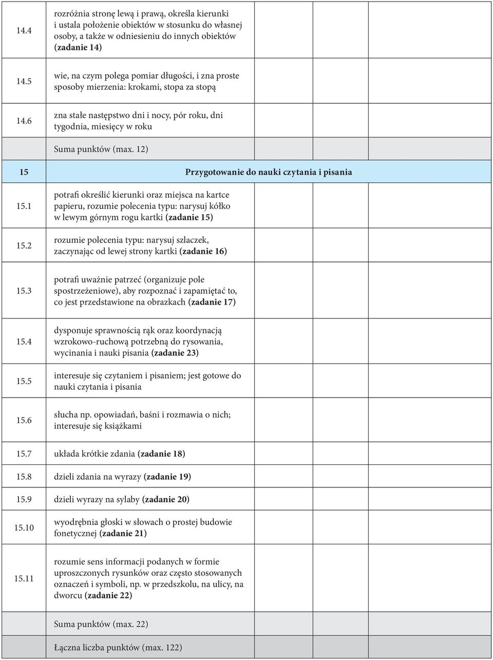 12) 15 Przygotowanie do nauki czytania i pisania 15.1 15.