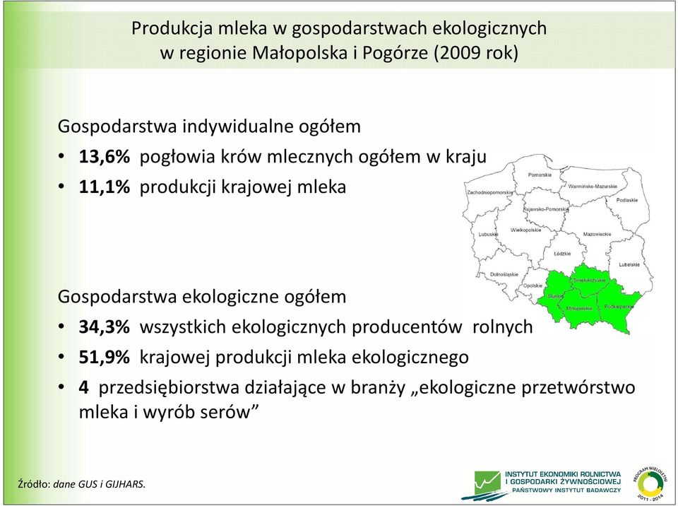 ekologiczne ogółem 34,3% wszystkich ekologicznych producentów rolnych 51,9% krajowej produkcji mleka