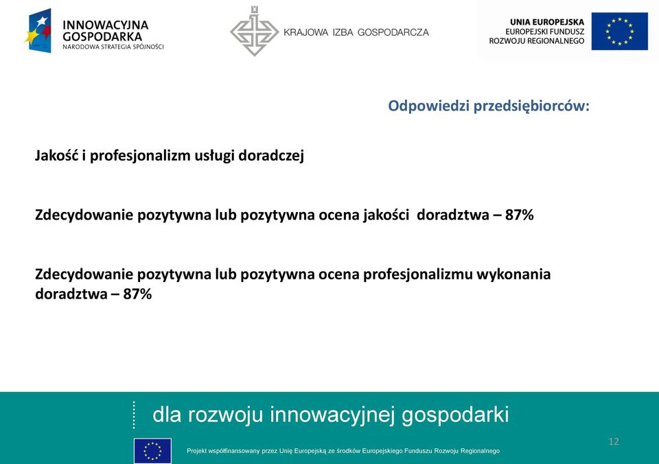 ocena jakości doradztwa 87% Zdecydowanie pozytywna lub