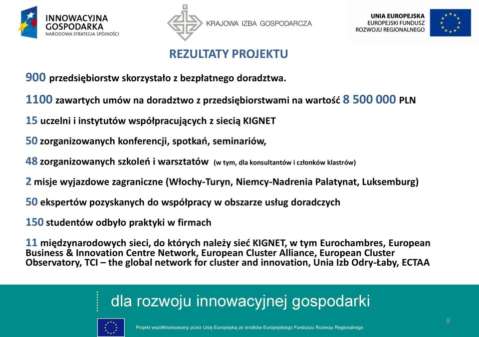 zorganizowanych szkoleń i warsztatów (w tym, dla konsultantów i członków klastrów) 2 misje wyjazdowe zagraniczne (Włochy-Turyn, Niemcy-Nadrenia Palatynat, Luksemburg) 50 ekspertów pozyskanych do