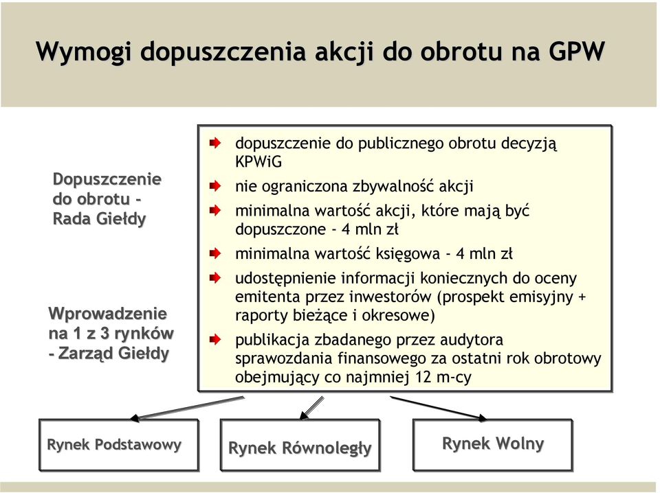 księgowa - 4 mln zł udostępnienie informacji koniecznych do oceny emitenta przez inwestorów (prospekt emisyjny + raporty bieżące i okresowe)