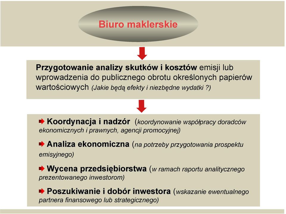 ) Koordynacja i nadzór (koordynowanie współpracy doradców ekonomicznych i prawnych, agencji promocyjnej) Analiza ekonomiczna (na potrzeby