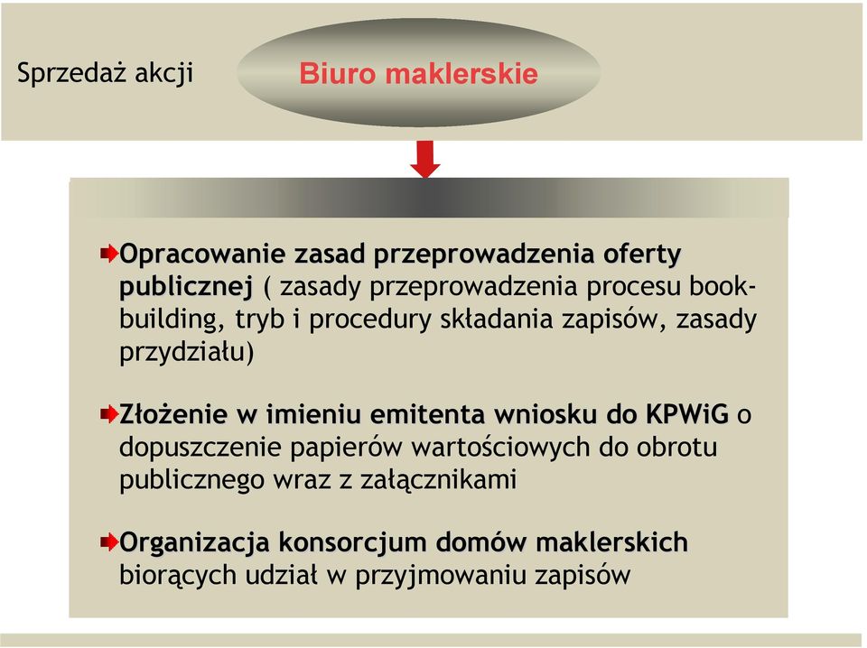 imieniu emitenta wniosku do KPWiG o dopuszczenie papierów wartościowych do obrotu publicznego wraz z