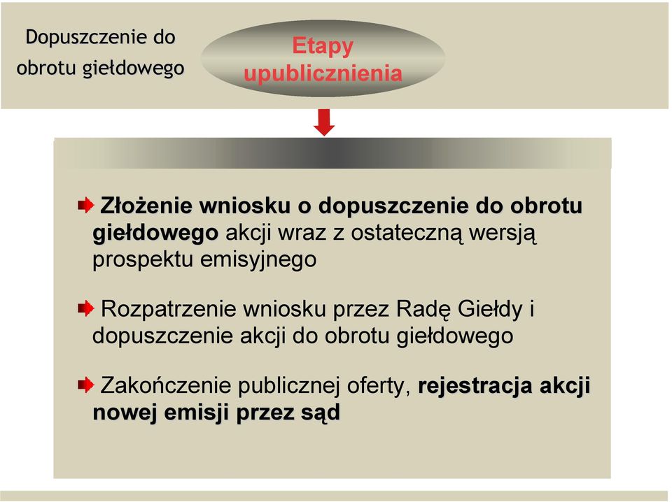 emisyjnego Rozpatrzenie wniosku przez Radę Giełdy i dopuszczenie akcji do