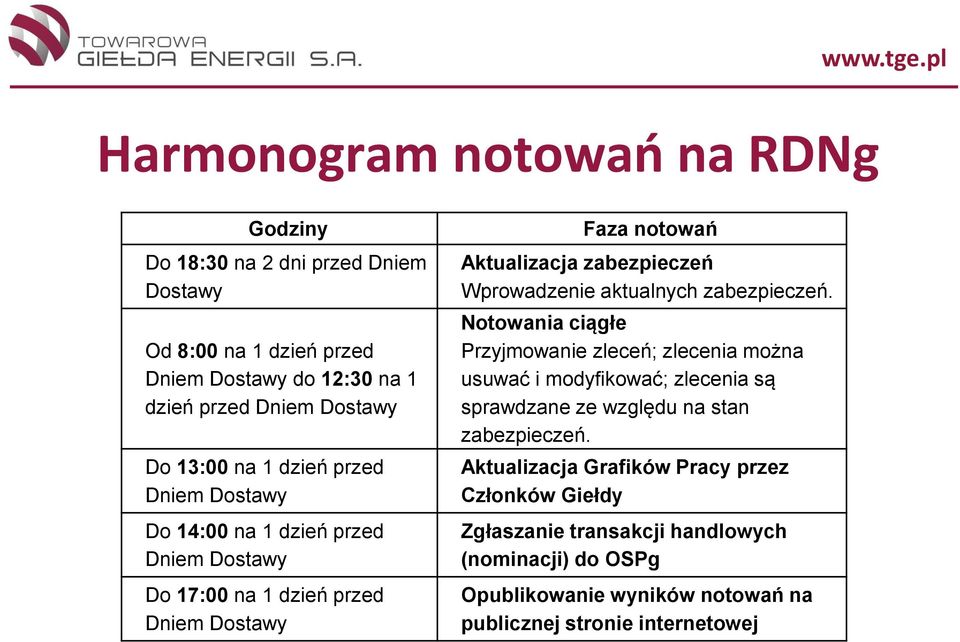 Wprowadzenie aktualnych zabezpieczeń.