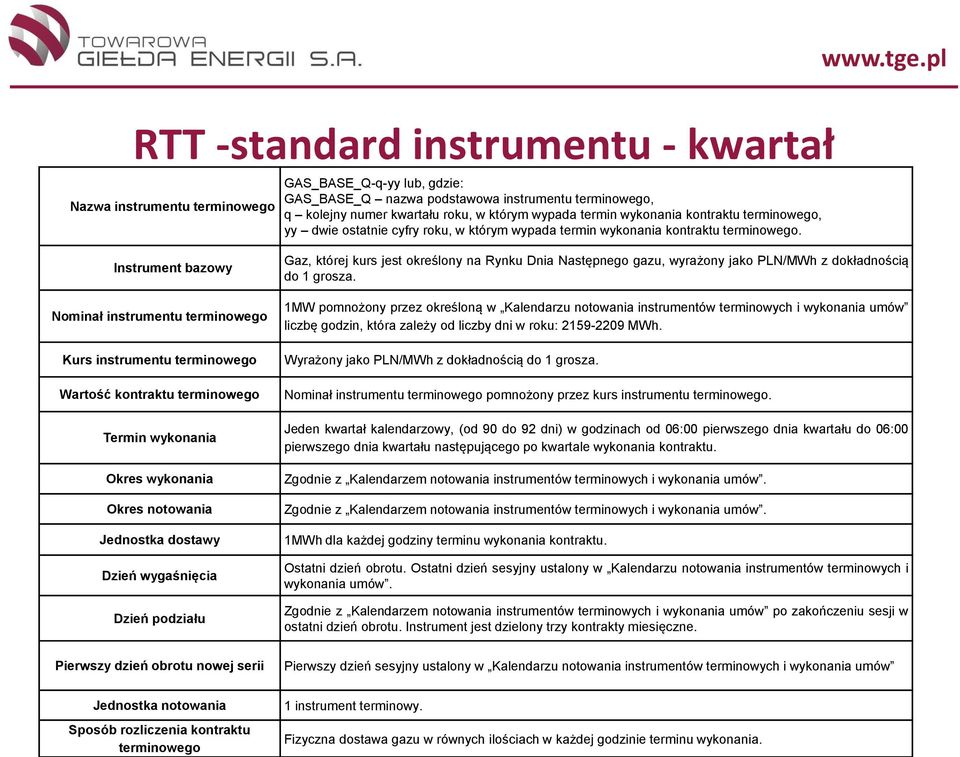 pl Instrument bazowy Nominał instrumentu terminowego Kurs instrumentu terminowego Wartość kontraktu terminowego Termin wykonania Okres wykonania Okres notowania Jednostka dostawy Dzień wygaśnięcia