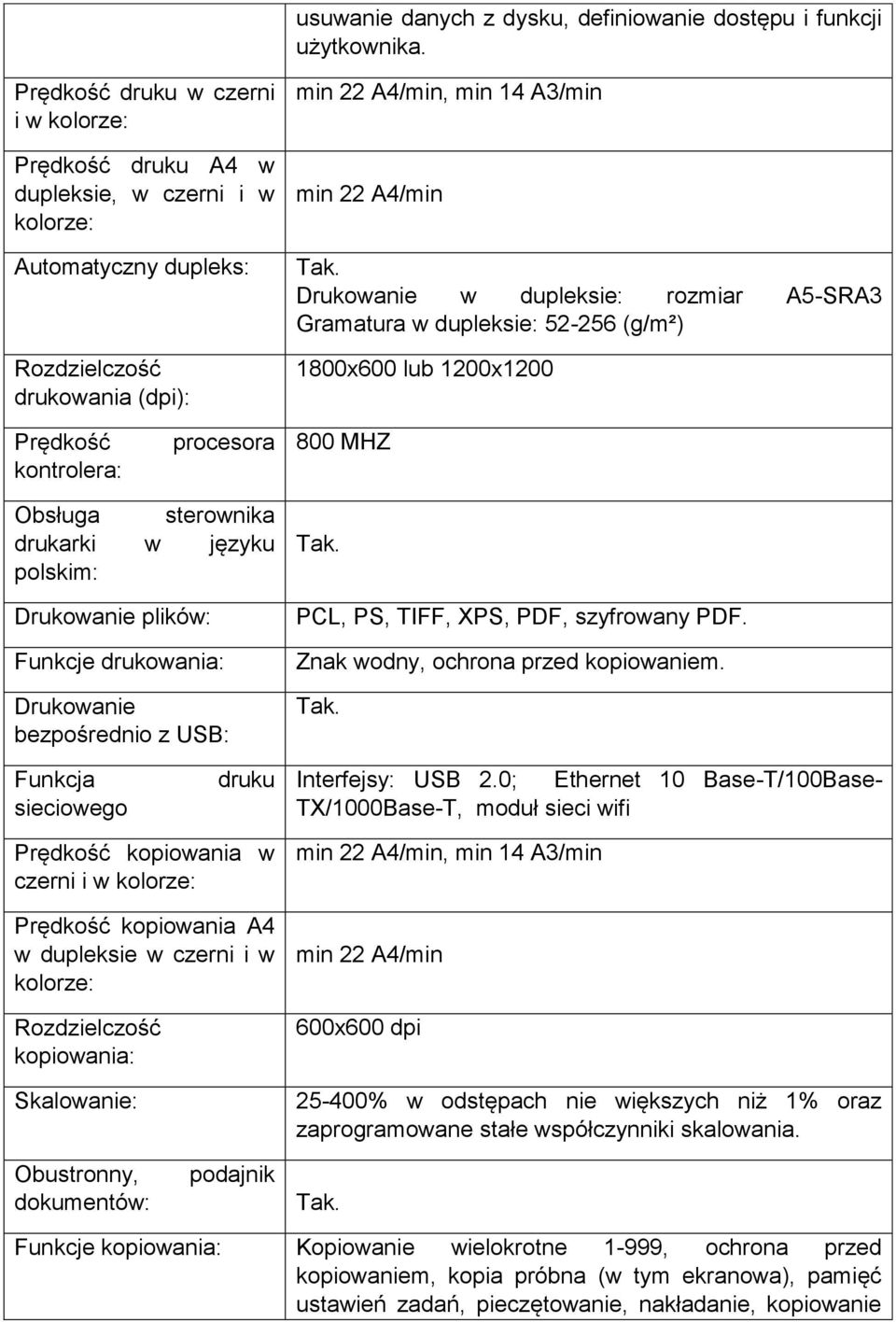 dupleksie: rozmiar A5-SRA3 Gramatura w dupleksie: 52-256 (g/m²) 1800x600 lub 1200x1200 Prędkość kontrolera: procesora 800 MHZ Obsługa sterownika drukarki w języku polskim: Drukowanie plików: Funkcje