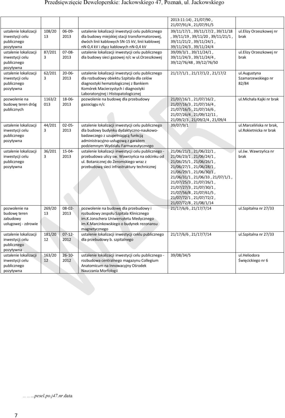 orzeszkowej dla rozbudowy obiektu Szpitala dla celów diagnostyki hematologicznej z Bankiem Komórek Macierzystych i diagnostyki Laboratoryjnej i Histopatologicznej budowę dla przebudowy gazociągu n/c