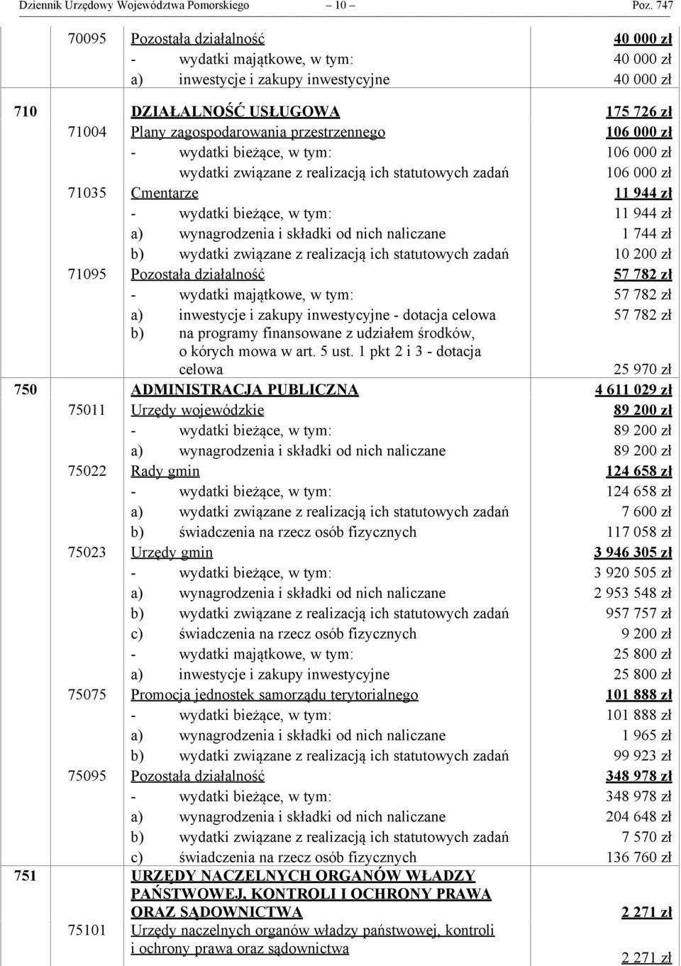 przestrzennego 106 000 zł - wydatki bieżące, w tym: 106 000 zł wydatki związane z realizacją ich statutowych zadań 106 000 zł 71035 Cmentarze 11 944 zł - wydatki bieżące, w tym: 11 944 zł a)