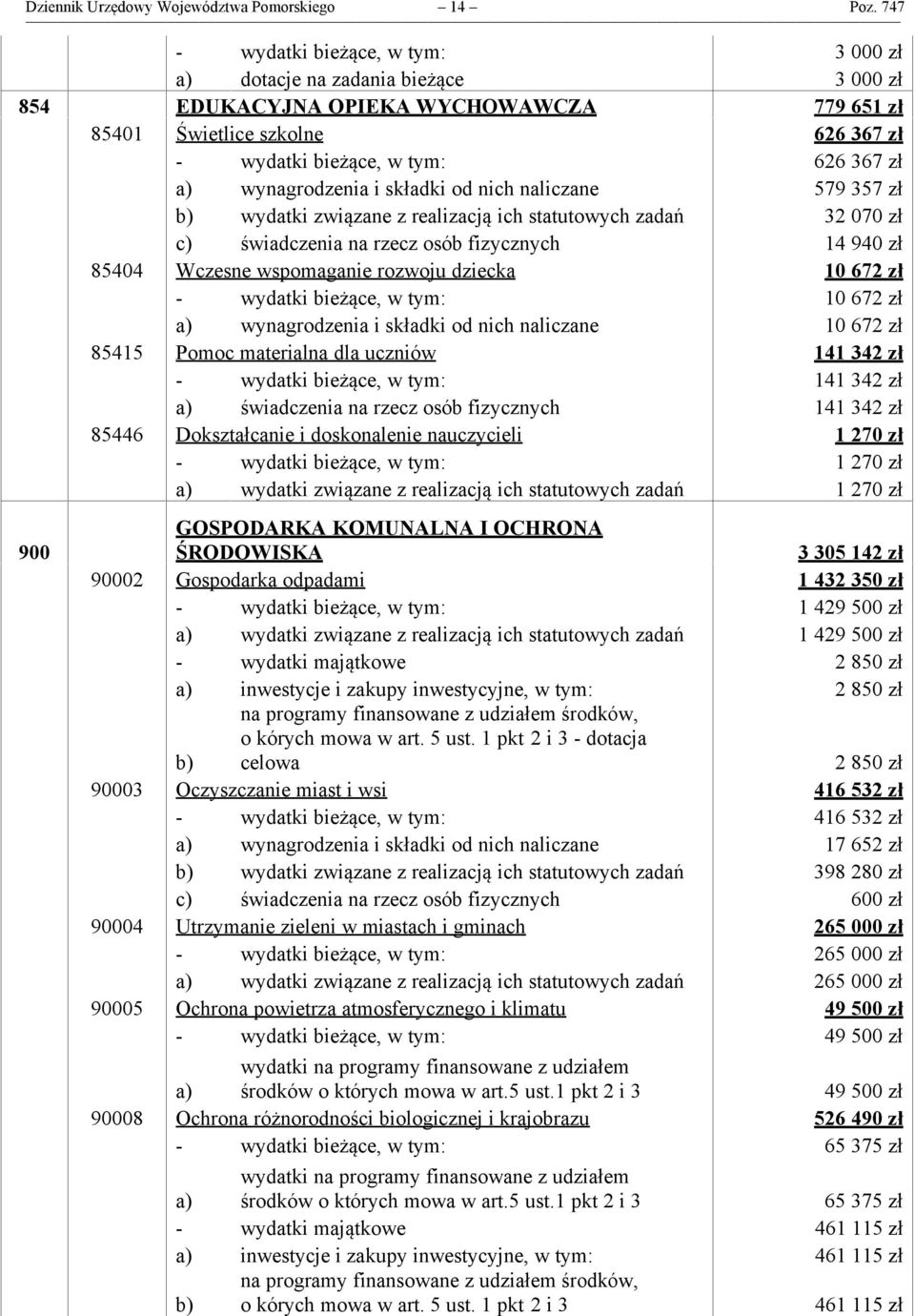 wynagrodzenia i składki od nich naliczane 579 357 zł b) wydatki związane z realizacją ich statutowych zadań 32 070 zł c) świadczenia na rzecz osób fizycznych 14 940 zł 85404 Wczesne wspomaganie