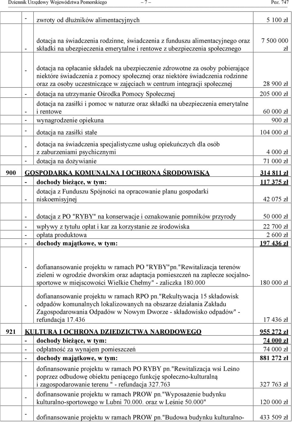 społecznego 7 500 000 zł - dotacja na opłacanie składek na ubezpieczenie zdrowotne za osoby pobierające niektóre świadczenia z pomocy społecznej oraz niektóre świadczenia rodzinne oraz za osoby