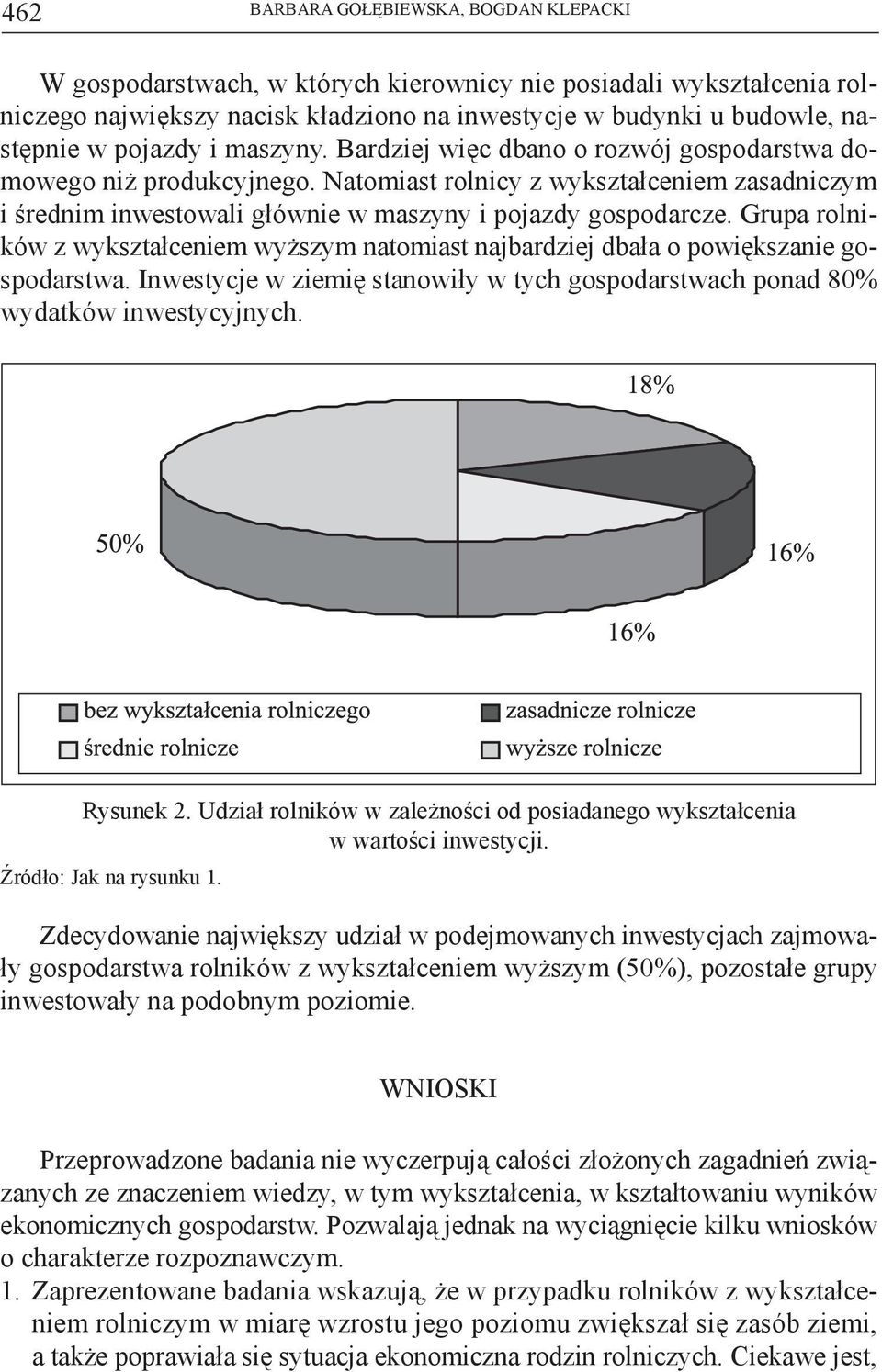 Grupa rolników z wykształceniem wyższym natomiast najbardziej dbała o powiększanie gospodarstwa. Inwestycje w ziemię stanowiły w tych gospodarstwach ponad 80% wydatków inwestycyjnych. Rysunek 2.