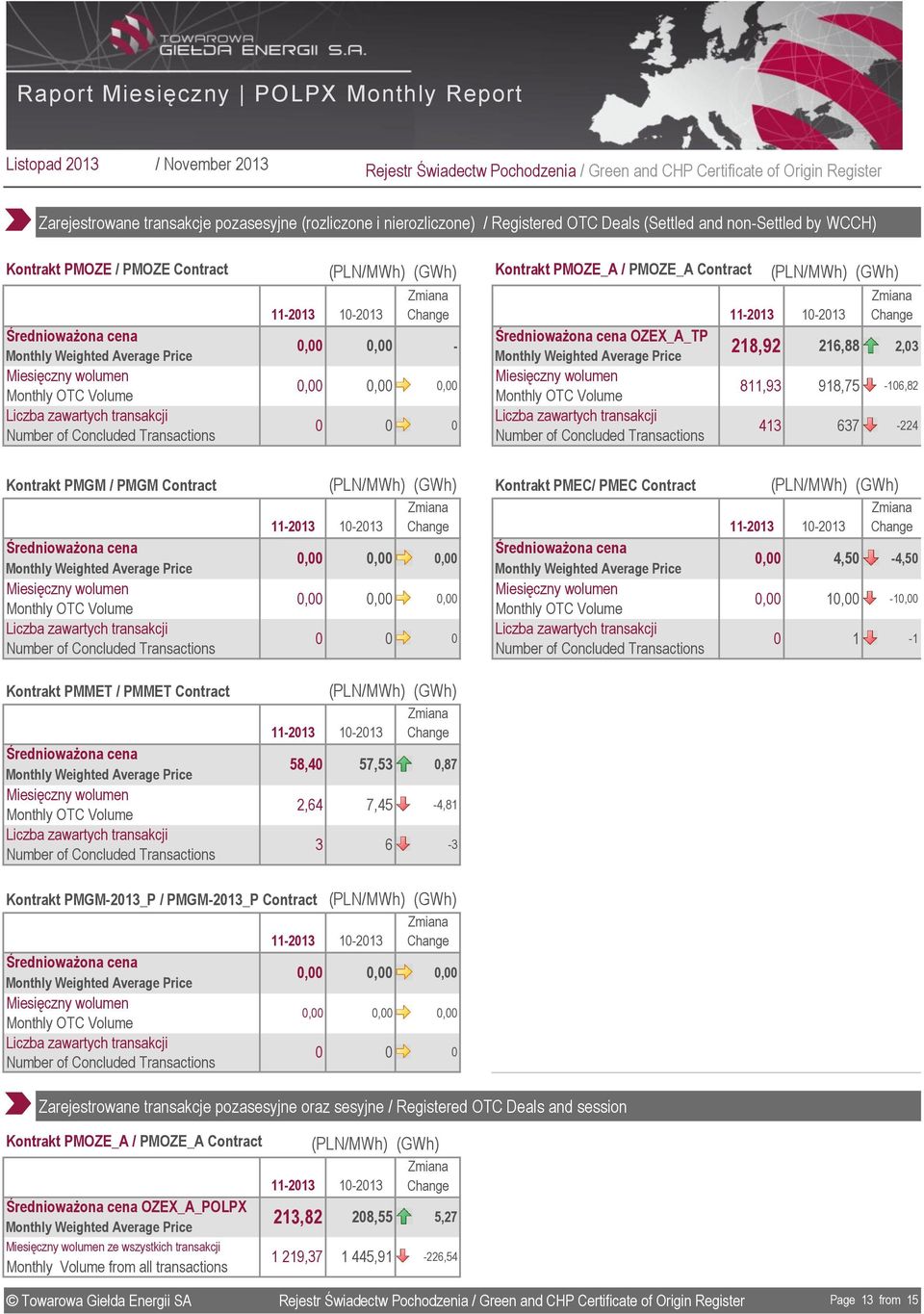 (GWh) Kontrakt PMEC/ PMEC Contract (PLN/) (GWh) Średnioważona cena Monthly OTC Kontrakt PMMET / PMMET Contract (PLN/) (GWh) Kontrakt PMBG / PMBG Contract (PLN/) (GWh) 11213 1213 11213 1213