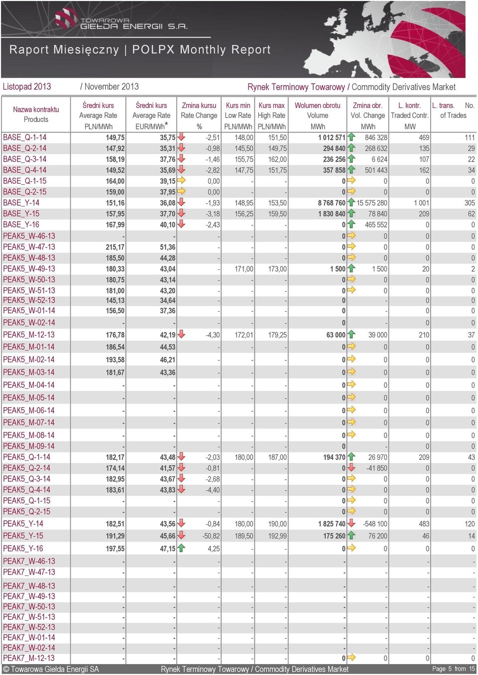 Products PLN/ EUR/* % PLN/ PLN/ BASE_Q114 149,75 35,75 2,51 148, 151,5 1 12 571 846 328 469 BASE_Q214 147,92 35,31,98 145,5 149,75 294 84 268 632 135 BASE_Q314 158,19 37,76 1,46 155,75 162, 236 256 6