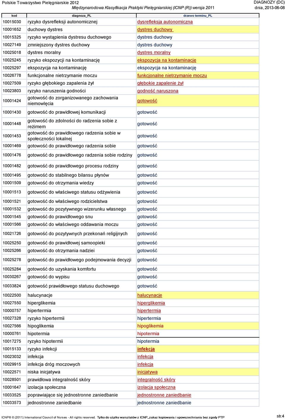 kontaminację 10026778 funkcjonalne nietrzymanie moczu funkcjonalne nietrzymanie moczu 10027509 ryzyko głębokiego zapalenia żył głębokie zapalenie żył 10023803 ryzyko naruszenia godności godność