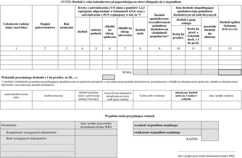 zdrowotne dochód netto Dochód opodatkowany zryczałtowanym podatkiem dochodowym (działalność gospodarcza)* Inne dochody niepodlegające opodatkowaniu podatkiem dochodowym od osób fizycznych dochód z
