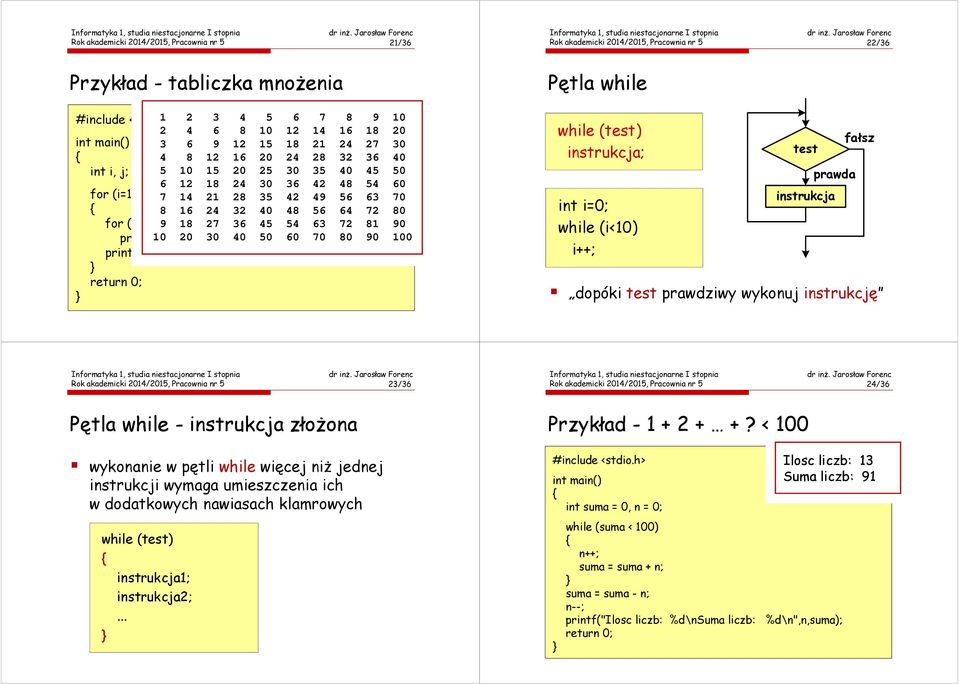 36 45 54 63 72 81 90 printf("%2d 10 20 ",i*j); 30 40 50 60 70 80 90 100 printf("\n"); Pętla while while () int i=0; while (i<10) i++; póki prawdziwy wykonuj instrukcję Rok akademicki 2014/2015,