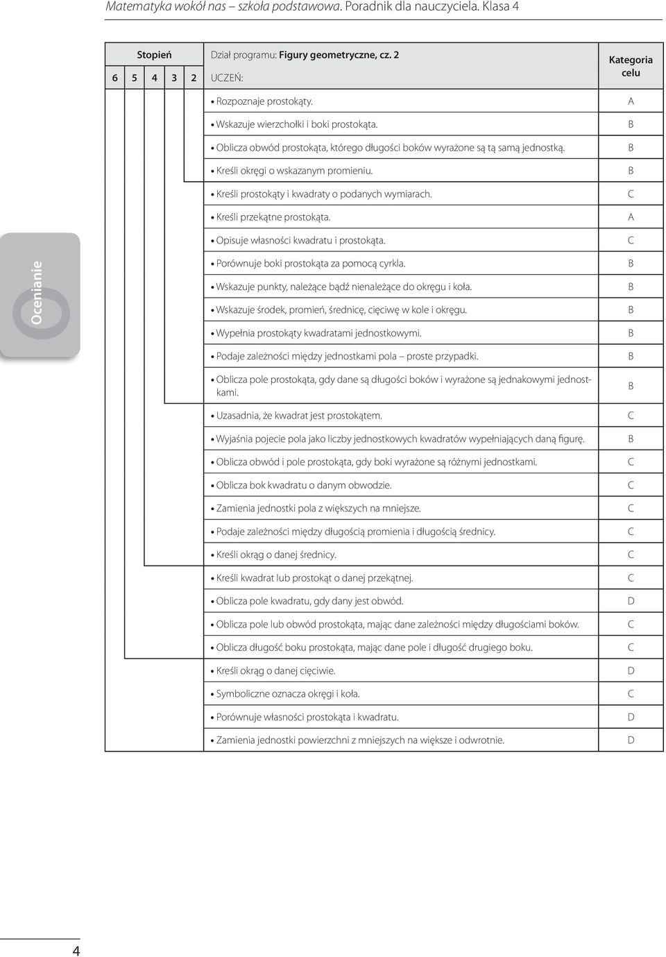 Opisuje własności kwadratu i prostokąta. Porównuje boki prostokąta za pomocą cyrkla. Wskazuje punkty, należące bądź nienależące do okręgu i koła.