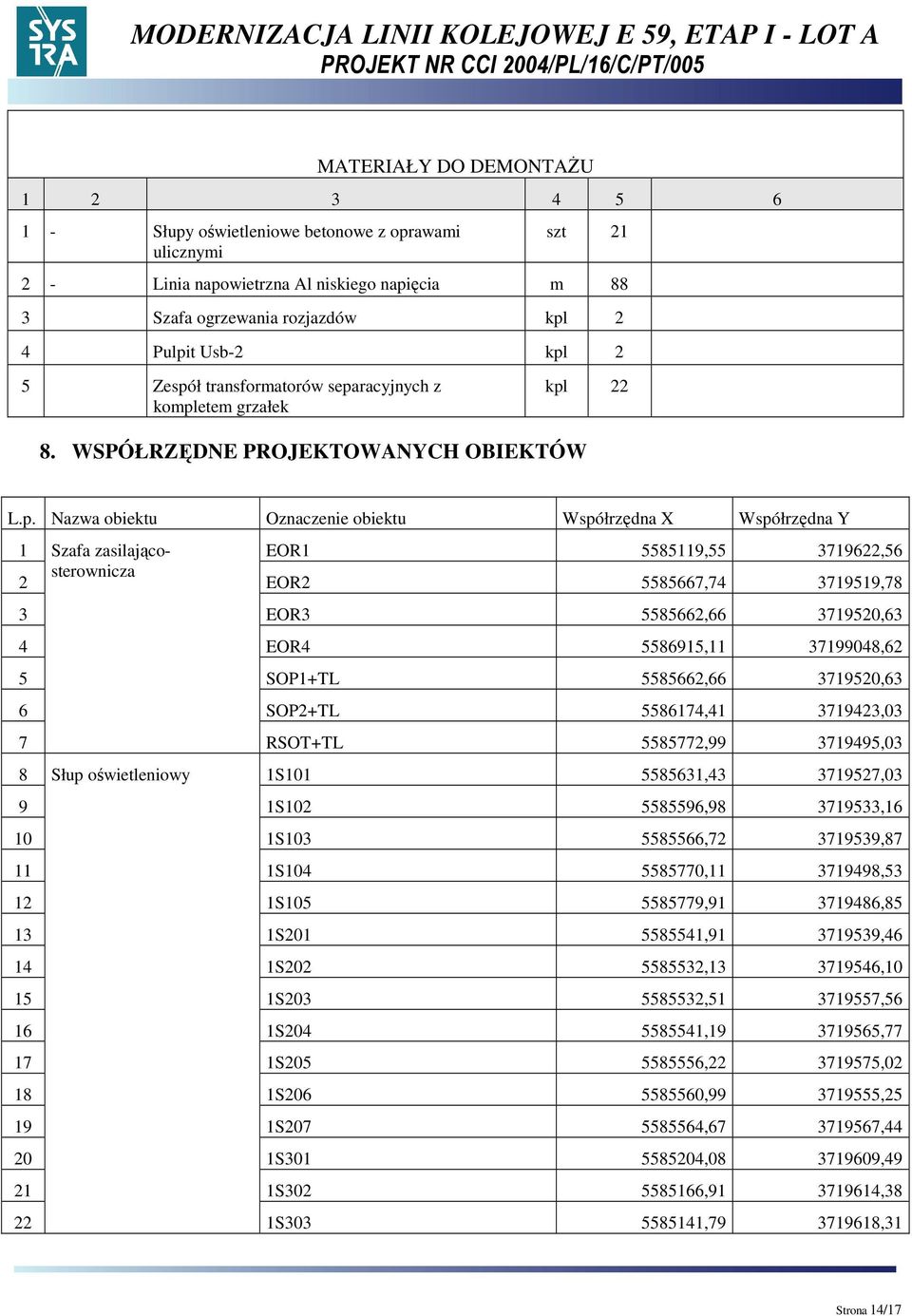 ł transformatorów sepa